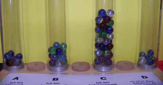 Umfrage, Ergebnis Tag 1