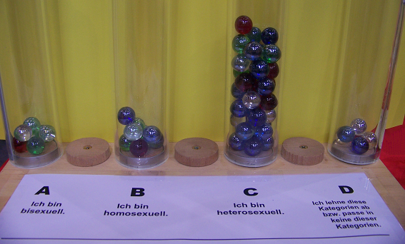 Umfrage, Ergebnis Tag 3